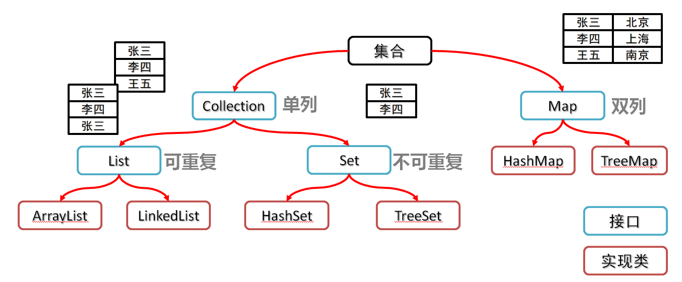 01_集合类体系结构图